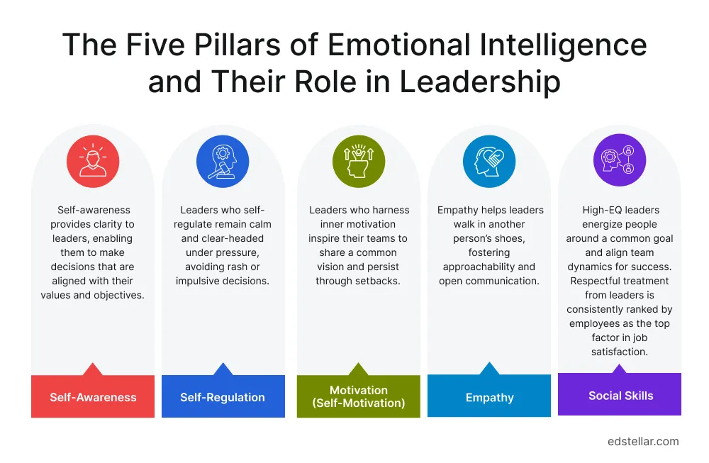 The Rise of Emotional Intelligence in Corporate Leadership — 2025 Insight